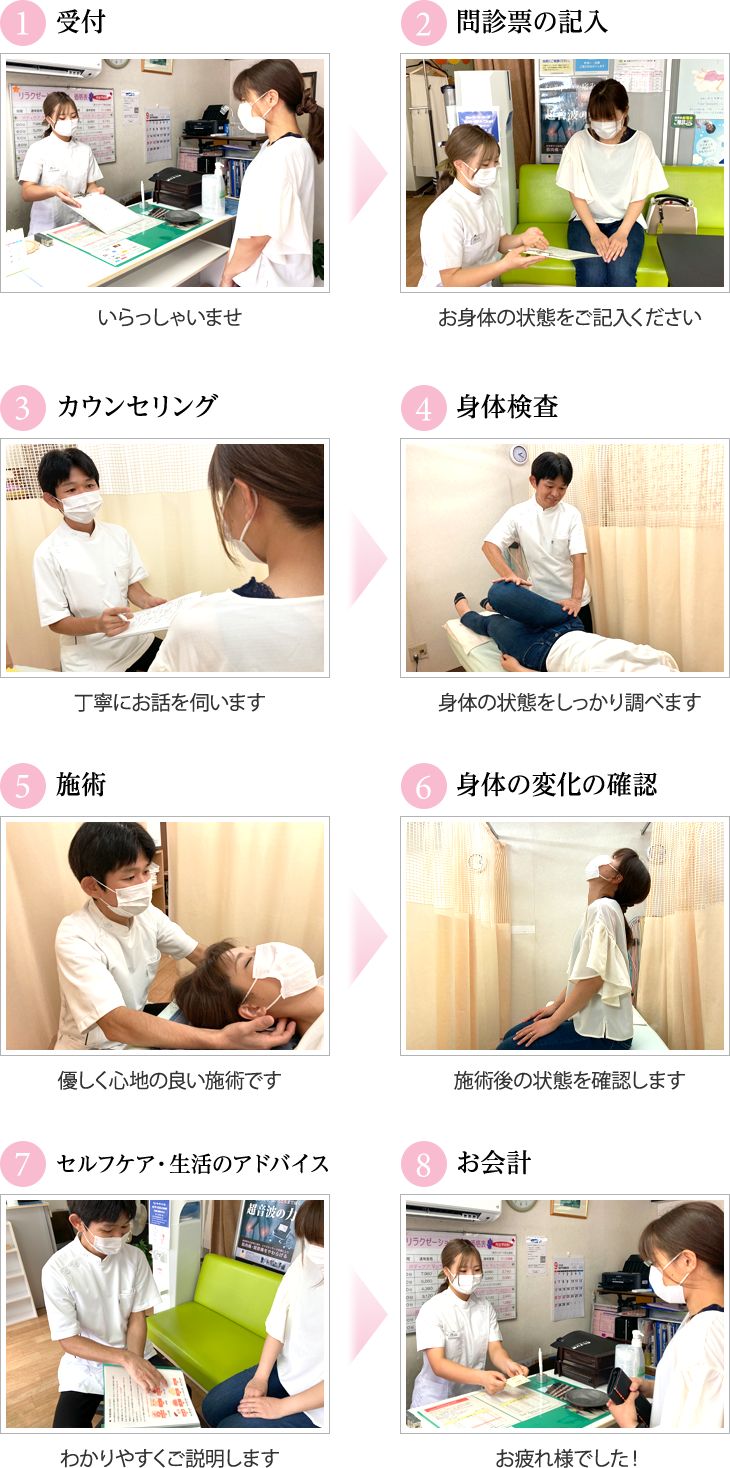施術の流れ